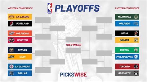 playoffs nba bracket